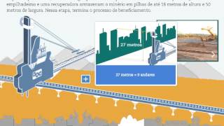 Processo de Mineração [upl. by Syck332]