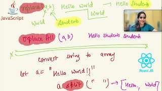 JS String Methods split replace toUpperCase🔥🔥🔥 Full stack tutorials in Hindi for beginners [upl. by Xenia]