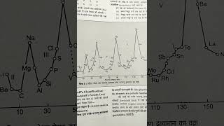 periodic table class 11 Lother Mayerhum to kusti hai [upl. by Yniattirb]