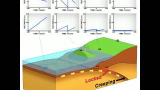 Animation of Earthquake and Tsunami in Sumatra with GPS [upl. by Ybanrab]