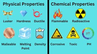 Physical and Chemical Properties [upl. by Rimma]