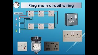 Electrical Socket  Socket types UK Ring Circuits wiring diagram how to wire ring main circuit [upl. by Foss]