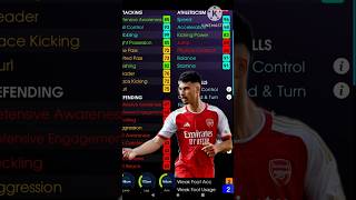 how to best training G MARTINELLI in efootball efootball efootball2025mobile shorts trending [upl. by Zetrauq]