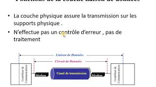 Réseaux  17  La Couche Liaison de Données [upl. by Elysia535]