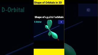 3D animation of Orbitals viral shortvideos 3danimationfact amazingfacts experiment [upl. by Kato]