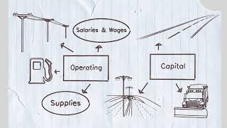 Your Municipal Finances How Your Municipal Budget Works [upl. by Doble]