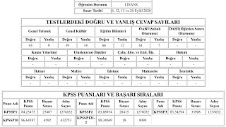 KPSS DE NASIL TÜRKİYE 18Sİ OLDUM  İNANDIM🌸 İlköğretim Matematik Öğretmenliği [upl. by Nylarej]