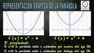 Funciones  Representación Gráfica de Funciones Parabólicas por traslación 1539 [upl. by Namara]