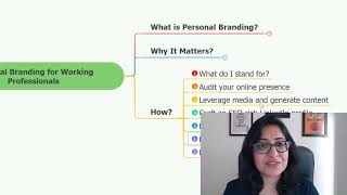 Personal Branding for Working Professionals [upl. by Nylrats303]