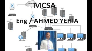 1 MCSA install VMware amp Windows server amp Windows 10 [upl. by Abelard]