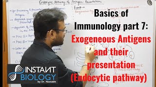 Antigen processing and presentationCytosolic or Endogenous pathway [upl. by Eilyac]