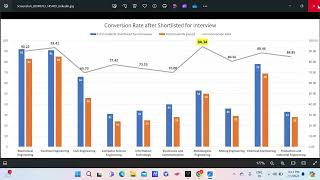 BIT SINDRI 2024 PLACEMENTS STATSBRANCHWISE PLACEMENTSBEST BRANCHbitsindri [upl. by Hanan]