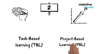 Task Based Learning TBL and Project Based Learning PBL Differences [upl. by Essy]