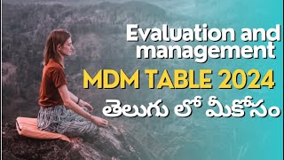 Evaluation and management MDM table CPT 2024  Part 1 Mdm table  Telugu medical coding [upl. by Roxane]