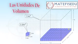 Cómo entender las unidades de volumen [upl. by Abisia]