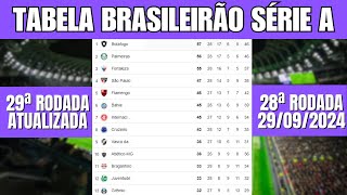 TABELA CLASSIFICAÇÃO DO BRASILEIRÃO 2024  CAMPEONATO BRASILEIRO HOJE 2024 BRASILEIRÃO 2024 SÉRIE A [upl. by Nahk880]