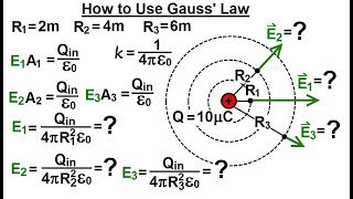 Physics 371 Gausss Law Understood 5 of 29 How to Use Gauss Law [upl. by Aicelet]