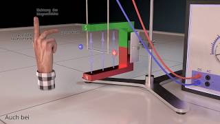 Lorentzkraft Teil 2  Rechte Hand Regel erklärt [upl. by Omland]