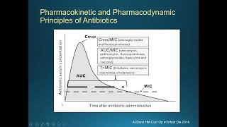 2019 06 14 Vancomycin Dosing Review of Current Literature and Recommendations for Monitoring [upl. by Cassaundra]