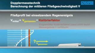 NIVUS Durchflussmesstechnik mit Kreuzkorrelationsverfahren [upl. by Rialc806]