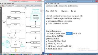 control sequence to execute a complete intruction [upl. by Roobbie281]