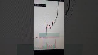 Bitcoin all time high breakout 2400 point [upl. by Aihselef]