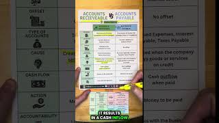 Accounts Receivable vs Accounts Payable Explained Simply [upl. by Geraint]