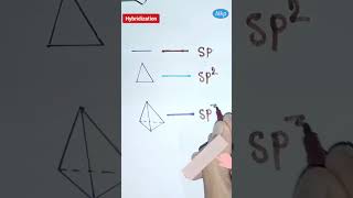 hybridization trickhybridization organic chemistryhybridization short videoscience shortvideo [upl. by Kirstyn]