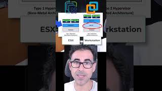 HiperVisor Tipo 1vs2 virtualmachines vmware workstation esxi hypervisor oracle virtualbox [upl. by Dryden]