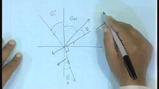 Lecture  31 Polarization [upl. by Fidellia]