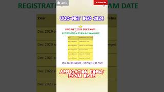 UGCNET DEC 2024 EXAM  APPLICATION FORM amp EXAM DATES 📅 ugcnet2024 nta [upl. by Reginauld]