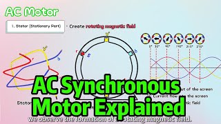 quotAC Synchronous Motorquot Explained  Rotating magnetic field [upl. by Ratha]