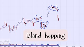 Technical Analysis of Stock Market  Island Hopping [upl. by Culbertson453]