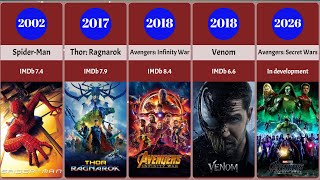 List of Marvel All Movies by Release Date from 19862026 [upl. by Allbee]