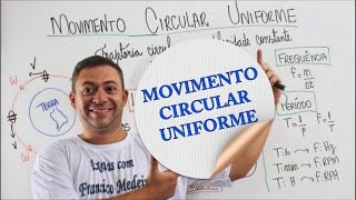 ENEM  Movimento Circular Uniforme  Física  Vestibular  Concursos [upl. by Lerud202]