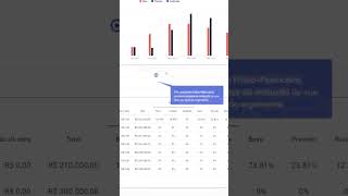 Conheça mais do Gantt pelo tour virtual construçãocivil gantt planejamentodeobras [upl. by Donavon956]