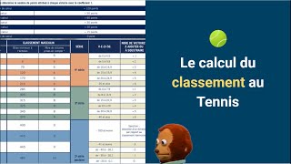 Comment fonctionne le calcul du classement au Tennis [upl. by Purse]