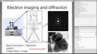 Advances in Transmission Electron Microscopy [upl. by Leiria]