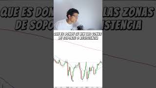 👉🏻APRENDE SCALPING PRO EN SOPORTES Y RESISTENCIAS💡💰 trading [upl. by Surovy453]