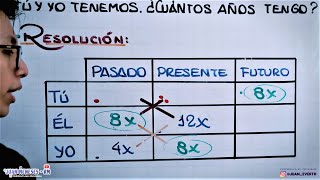 EDADES  3 personas  Razonamiento Matemático [upl. by Ynnos176]