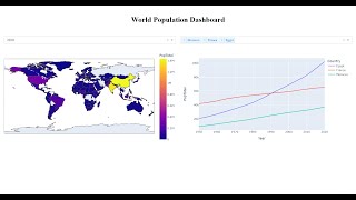 How to build a simple Interactive Data Visualization Dashboard using Python and Plotly Dash [upl. by Royd644]