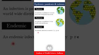 Epidemic endemic amp pandemic diseases  Microbiology  by Imran Yaseen [upl. by Corotto]