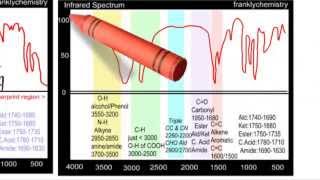 A Simple explanation of Infrared Spectroscopy [upl. by Trojan789]