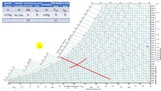 Psychrometric Chart الخريطة السيكرومترية [upl. by Phylys]