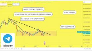 CELO Prediction 05OCT CELO Coin Price News Today  Crypto Technical Analysis Update Now [upl. by Anailuig93]