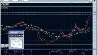 scalping on oanda [upl. by Latonia]