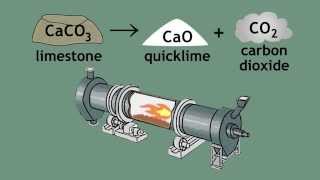 Limestone Cycle  limestone quicklime and slaked lime  Chemistry  FuseSchool [upl. by Jovitah]