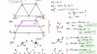 Truss analysis by method of joints worked example 1 [upl. by Namolos623]