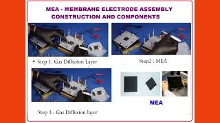 MEA in fuel cell Membrane Electrode assembly preparation basic details [upl. by Jarred]