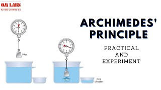 Archimedes Principle  Buoyant Force  Upthrust  Physics Practical  Physics Experiment  OM Labs [upl. by Llirpa716]